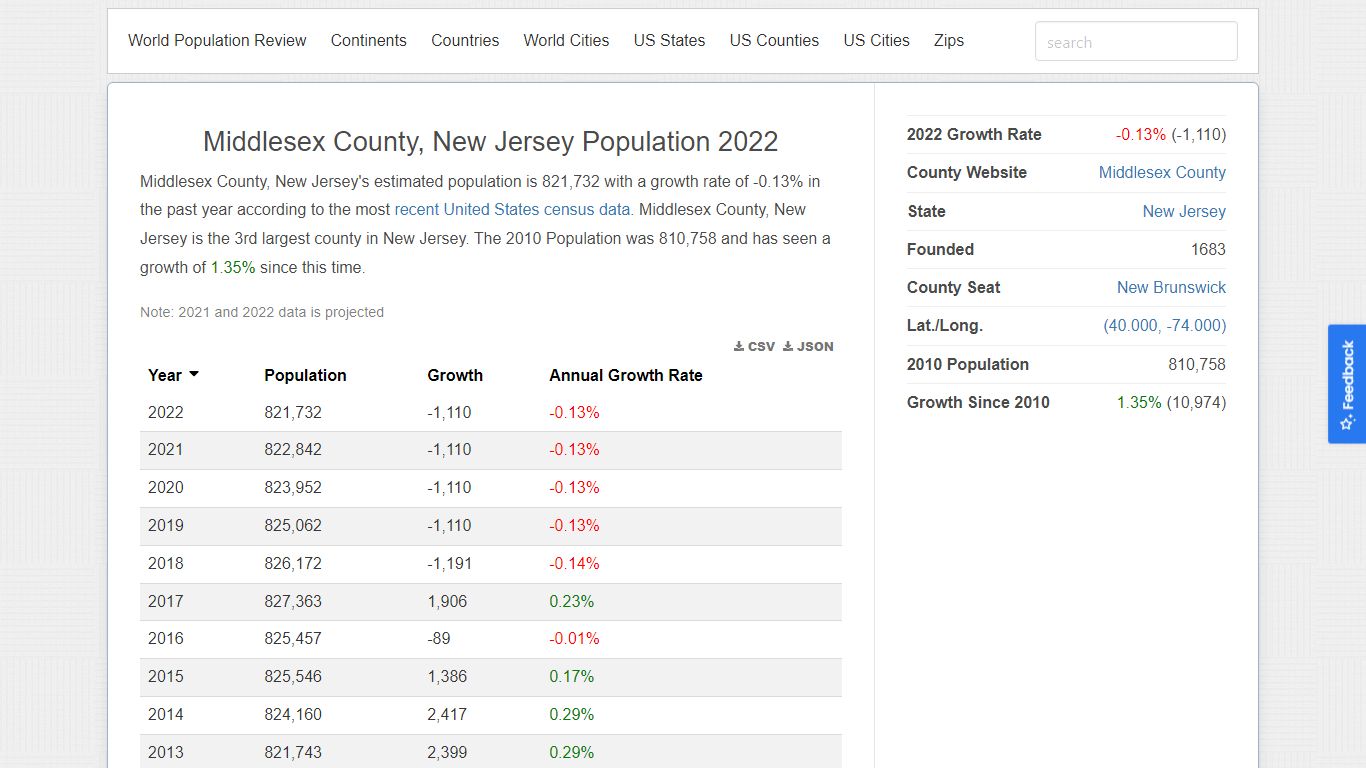 Middlesex County, New Jersey Population 2022 - worldpopulationreview.com