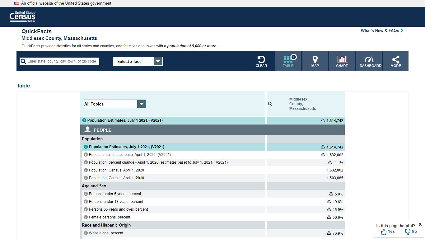 U.S. Census Bureau QuickFacts: Middlesex County, Massachusetts